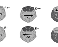 Megaminx Scramble and Algorithm Notation