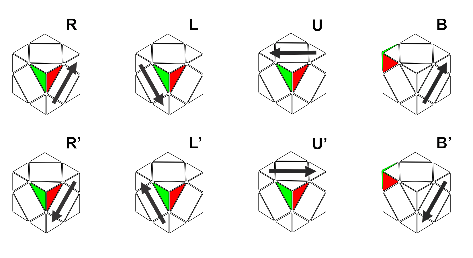 Skeem Algorithm Skewb Scramble and Algorithm Notation